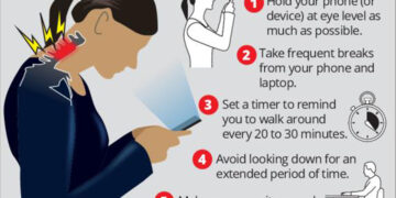 সমস্যার নাম টেক্সট নেক