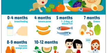 জেনে নিন ০-২৪ মাস বয়সের শিশুর খাদ্য তালিকা