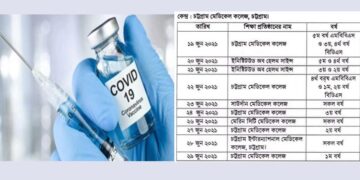 ১৯ জুন থেকে চট্টগ্রামের মেডিক্যাল শিক্ষার্থীদের ভ্যাকসিন কার্যক্রম শুরু