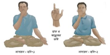 নাসায়ন বা একনাসা প্রাণায়াম