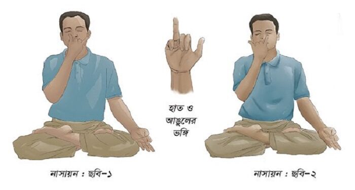 নাসায়ন বা একনাসা প্রাণায়াম