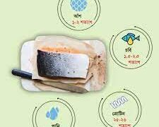 মাছের চামড়া কেন খাবেন