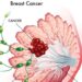 স্তন ক্যান্সারের ৩ ধরন