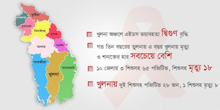 কেন বাড়ছে এইচআইভি পজিটিভ শিশুদের সংখ্যা?