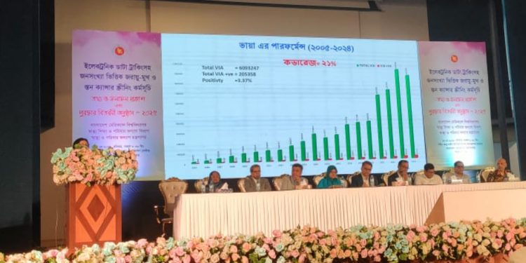 প্রতি ১০০ জনে ‘নীরব ঘাতক’ এইচপিভি পজিটিভ প্রায় ৫ নারী : গবেষণা